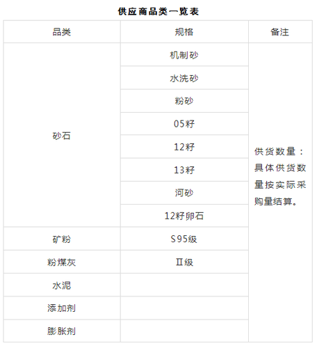 湖南中御建材有限公司2025年度第一次原材料供应商征集项目公开征集公告